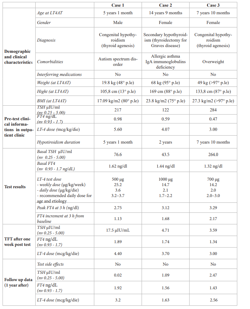 table